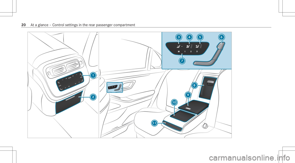 MERCEDES-BENZ S CLASS 2022 Owners Manual 20
Ataglanc e– Con trol setting sin there ar passe nger com partment 