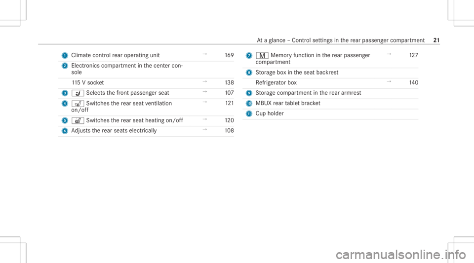 MERCEDES-BENZ S CLASS 2022 Owners Manual 1
Climat eco ntro lre ar operatin gunit →
169
2 Electroni cscompar tmentinthecent ercon ‐
sole
11 5V soc ket →
138
3 V Selects thefront passeng erseat →
107
4 008E Switches there ar seat venti