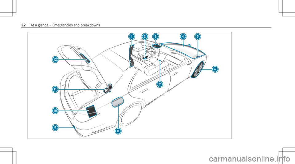 MERCEDES-BENZ S CLASS 2022 Owners Manual 22
Ataglanc e– Em erge ncie sand brea kdo wns 