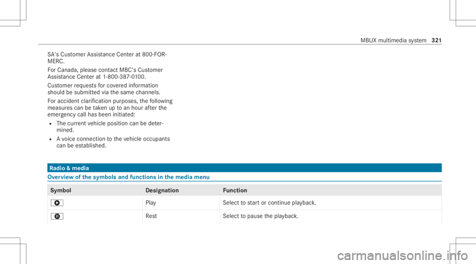 MERCEDES-BENZ S CLASS 2022 Owners Manual SA
'sCus tomer Assis tance Center at800-F OR-
MER C.
Fo rCa nada ,plea secont actMBC's Customer
Assis tance Center at1-800-38 7-0100.
Cu stomer requ ests forco veredinf ormation
should besubmi MERCEDES-BENZ S CLASS 2022 Owners Manual SA
'sCus tomer Assis tance Center at800-F OR-
MER C.
Fo rCa nada ,plea secont actMBC's Customer
Assis tance Center at1-800-38 7-0100.
Cu stomer requ ests forco veredinf ormation
should besubmi