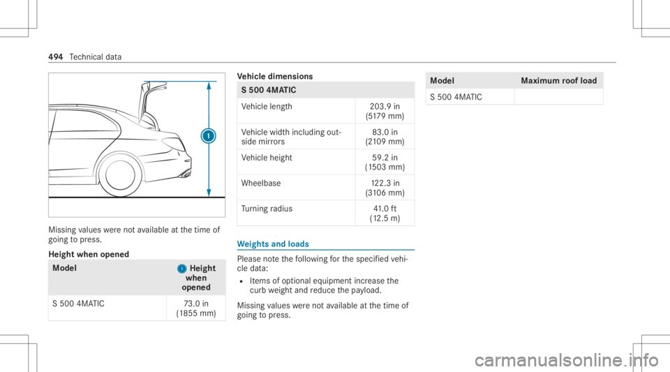 MERCEDES-BENZ S CLASS 2022 Owners Manual Missing
values werenotav ailable atthetime of
going topress.
Height whenopened Model
1 1
Height
when
opened
S 500 4MATIC 73.0 in
(1 855 mm) Ve
hicl edimens ions S
500 4MATIC
Ve hicle length2 03.9in
(5 MERCEDES-BENZ S CLASS 2022 Owners Manual Missing
values werenotav ailable atthetime of
going topress.
Height whenopened Model
1 1
Height
when
opened
S 500 4MATIC 73.0 in
(1 855 mm) Ve
hicl edimens ions S
500 4MATIC
Ve hicle length2 03.9in
(5