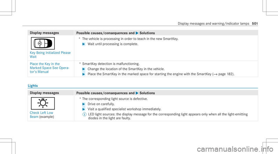 MERCEDES-BENZ S CLASS 2022 Owners Manual Disp
laymes sages
Possible causes/conseq uencesand0050 0050
Solutions
Á Key Being Initialized Please
Wait *T
hevehicle isprocessing inorder toteac hin thene wSmar tKey . #
Waitunt ilpr oces sing isco MERCEDES-BENZ S CLASS 2022 Owners Manual Disp
laymes sages
Possible causes/conseq uencesand0050 0050
Solutions
Á Key Being Initialized Please
Wait *T
hevehicle isprocessing inorder toteac hin thene wSmar tKey . #
Waitunt ilpr oces sing isco