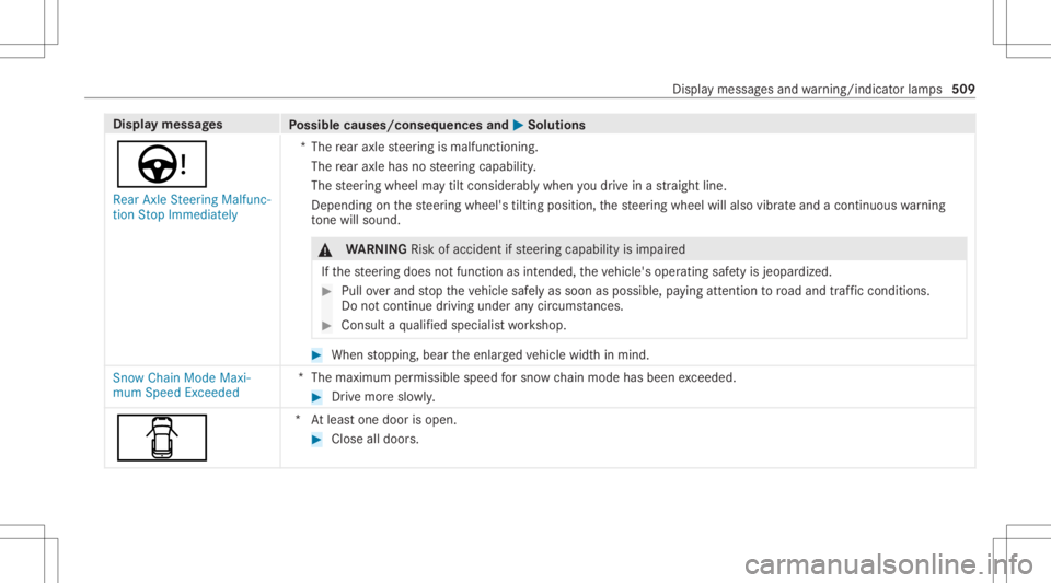 MERCEDES-BENZ S CLASS 2022 Owners Manual Disp
laymes sages
Possible causes/conseq uencesand0050 0050
Solutions
Ù Rear AxleSteering Malfunc-
tion Stop Immediately *T
herear axle steer ing ismalfunct ioning.
The rear axle hasnosteer ing capab MERCEDES-BENZ S CLASS 2022 Owners Manual Disp
laymes sages
Possible causes/conseq uencesand0050 0050
Solutions
Ù Rear AxleSteering Malfunc-
tion Stop Immediately *T
herear axle steer ing ismalfunct ioning.
The rear axle hasnosteer ing capab