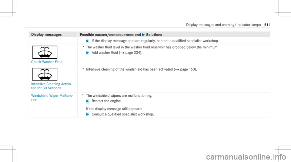 MERCEDES-BENZ S CLASS 2022 Owners Manual Disp
laymes sages
Possible causes/conseq uencesand0050 0050
Solutions #
Ifth edispla ymessag eappear sre gular ly,contact aqu alif ied spec ialistwo rkshop.
00B2
Check Washer Fluid *T
hewasher fluid l MERCEDES-BENZ S CLASS 2022 Owners Manual Disp
laymes sages
Possible causes/conseq uencesand0050 0050
Solutions #
Ifth edispla ymessag eappear sre gular ly,contact aqu alif ied spec ialistwo rkshop.
00B2
Check Washer Fluid *T
hewasher fluid l