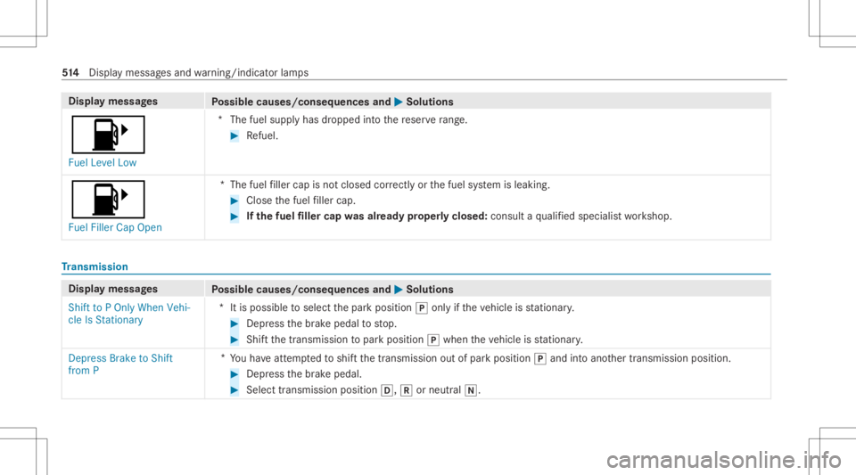 MERCEDES-BENZ S CLASS 2022 Owners Manual Disp
laymes sages
Possible causes/conseq uencesand0050 0050
Solutions
00B6 Fuel Level Low *T
hefuel suppl yhas dropped intoth ere ser verang e. #
Refuel .
00B6
Fuel FillerCa pOpen *T
hefuel filler cap MERCEDES-BENZ S CLASS 2022 Owners Manual Disp
laymes sages
Possible causes/conseq uencesand0050 0050
Solutions
00B6 Fuel Level Low *T
hefuel suppl yhas dropped intoth ere ser verang e. #
Refuel .
00B6
Fuel FillerCa pOpen *T
hefuel filler cap