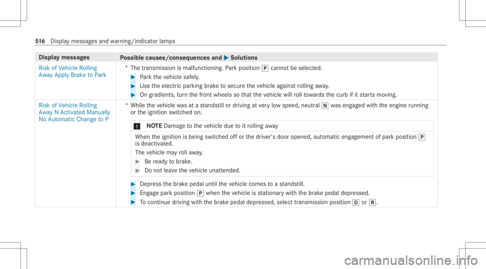 MERCEDES-BENZ S CLASS 2022 Owners Manual Disp
laymes sages
Possible causes/conseq uencesand0050 0050
Solutions
Risk ofVehicle Rolling
Away Apply Brake toPark *
The transmission ismalfunct ioning.Park position 005Dcann otbe select ed. #
Park MERCEDES-BENZ S CLASS 2022 Owners Manual Disp
laymes sages
Possible causes/conseq uencesand0050 0050
Solutions
Risk ofVehicle Rolling
Away Apply Brake toPark *
The transmission ismalfunct ioning.Park position 005Dcann otbe select ed. #
Park
