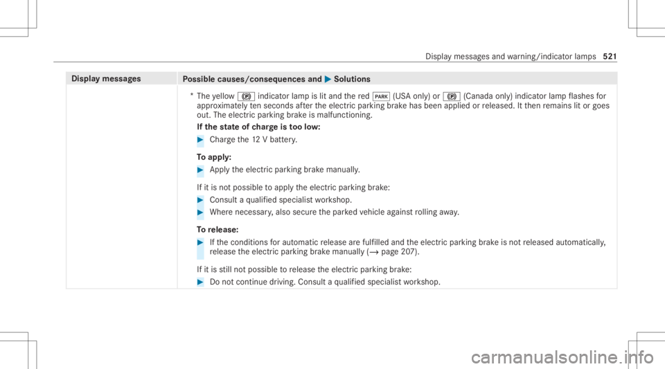 MERCEDES-BENZ S CLASS 2022 Owners Manual Disp
laymes sages
Possible causes/conseq uencesand0050 0050
Solutions
* The yello w0024 indicator lam pis lit and there d0049 (USAonl y)or 0024 (Canada only)indicat orlam pflashes for
appr oximat elyt MERCEDES-BENZ S CLASS 2022 Owners Manual Disp
laymes sages
Possible causes/conseq uencesand0050 0050
Solutions
* The yello w0024 indicator lam pis lit and there d0049 (USAonl y)or 0024 (Canada only)indicat orlam pflashes for
appr oximat elyt