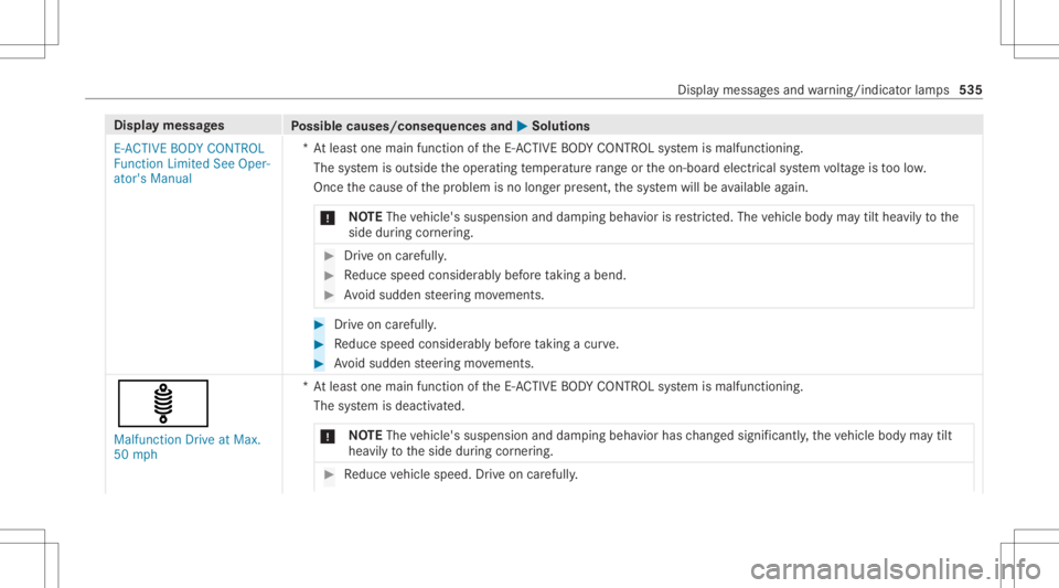 MERCEDES-BENZ S CLASS 2022 Owners Manual Disp
laymes sages
Possible causes/conseq uencesand0050 0050
Solutions
E- ACTIVE BODYCONTROL
Func tionLimited SeeOper-
ator's Manual *A
tle as tone mainfunctio nof theE- AC TIVE BODY CONTR OLsystem MERCEDES-BENZ S CLASS 2022 Owners Manual Disp
laymes sages
Possible causes/conseq uencesand0050 0050
Solutions
E- ACTIVE BODYCONTROL
Func tionLimited SeeOper-
ator's Manual *A
tle as tone mainfunctio nof theE- AC TIVE BODY CONTR OLsystem