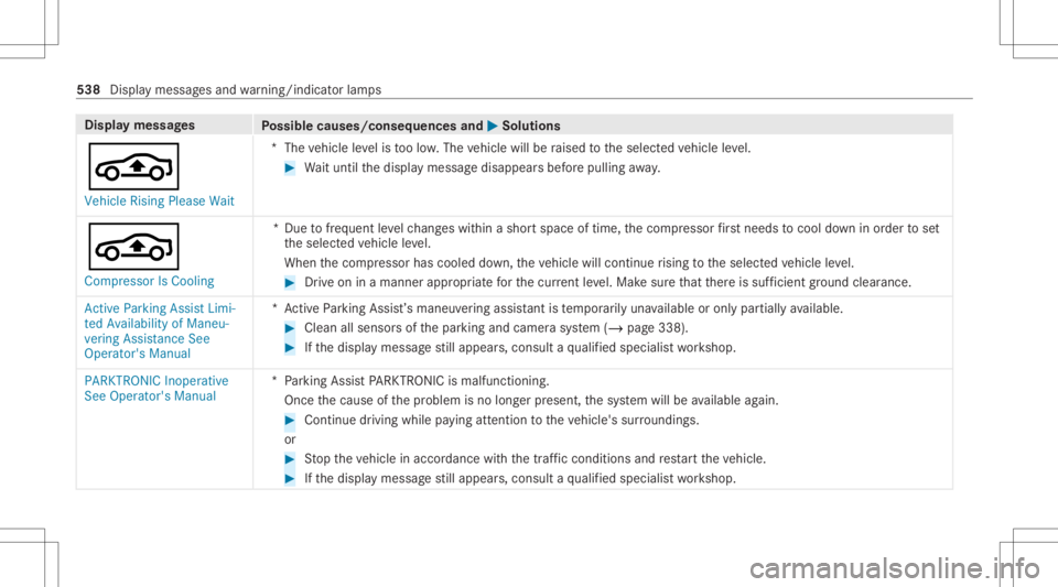 MERCEDES-BENZ S CLASS 2022 Owners Manual Disp
laymes sages
Possible causes/conseq uencesand0050 0050
Solutions
00CC Vehicle RisingPlease Wait *T
hevehicle leve lis toolow. The vehicle willberaised totheselect edvehicle leve l. #
Waitunt ilth MERCEDES-BENZ S CLASS 2022 Owners Manual Disp
laymes sages
Possible causes/conseq uencesand0050 0050
Solutions
00CC Vehicle RisingPlease Wait *T
hevehicle leve lis toolow. The vehicle willberaised totheselect edvehicle leve l. #
Waitunt ilth