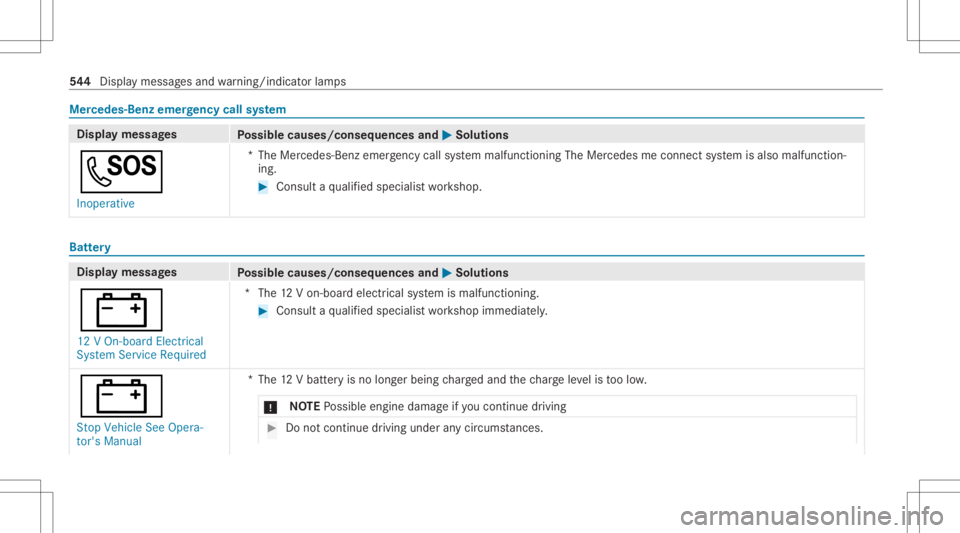 MERCEDES-BENZ S CLASS 2022 Owners Manual Mer
cede s-Benz emergency callsystem Displa
ymess ages
Possible causes/conseq uencesand0050 0050
Solutions
0053 Inoperat ive *T
heMer cedes-Ben zemer gency callsy stem malfunct ioningTheMercedes mecon MERCEDES-BENZ S CLASS 2022 Owners Manual Mer
cede s-Benz emergency callsystem Displa
ymess ages
Possible causes/conseq uencesand0050 0050
Solutions
0053 Inoperat ive *T
heMer cedes-Ben zemer gency callsy stem malfunct ioningTheMercedes mecon