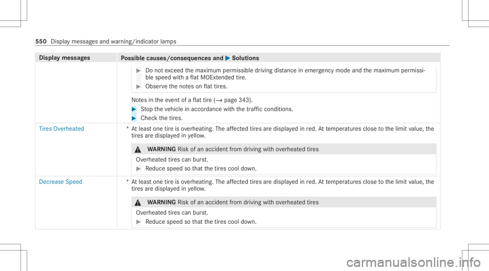MERCEDES-BENZ S CLASS 2022 Owners Manual Disp
laymes sages
Possible causes/conseq uencesand0050 0050
Solutions #
Donotexc eed themaximum permissible driving distance ineme rgency modeand themaximum permissi‐
ble speed withaflat MOE xtend e MERCEDES-BENZ S CLASS 2022 Owners Manual Disp
laymes sages
Possible causes/conseq uencesand0050 0050
Solutions #
Donotexc eed themaximum permissible driving distance ineme rgency modeand themaximum permissi‐
ble speed withaflat MOE xtend e