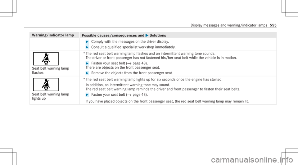 MERCEDES-BENZ S CLASS 2022 Owners Manual Wa
rning/indicat orlam p
Possible causes/conseq uencesand0050 0050
Solutions #
Com plywithth emessag eson thedr iver displa y. #
Con sult aqu alif ied spec ialistwo rkshop immediat ely.
00E9
Sea tbel MERCEDES-BENZ S CLASS 2022 Owners Manual Wa
rning/indicat orlam p
Possible causes/conseq uencesand0050 0050
Solutions #
Com plywithth emessag eson thedr iver displa y. #
Con sult aqu alif ied spec ialistwo rkshop immediat ely.
00E9
Sea tbel