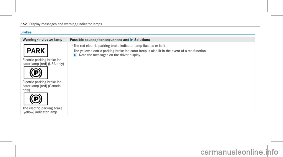 MERCEDES-BENZ S CLASS 2022 Owners Manual Br
ak es Wa
rning/indicat orlam p
Possible causes/conseq uencesand0050 0050
Solutions
0049 Elect ric pa rking brak eindi‐
cat orlam p(red) (USAonl y)
0024
Elec tric par kingbr ak eindi‐
cat orlam MERCEDES-BENZ S CLASS 2022 Owners Manual Br
ak es Wa
rning/indicat orlam p
Possible causes/conseq uencesand0050 0050
Solutions
0049 Elect ric pa rking brak eindi‐
cat orlam p(red) (USAonl y)
0024
Elec tric par kingbr ak eindi‐
cat orlam