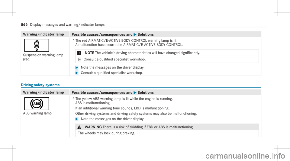 MERCEDES-BENZ S CLASS 2022 Owners Manual Wa
rning/indicat orlam p
Possible causes/conseq uencesand0050 0050
Solutions
ä Suspension warning lam p
(r ed) *T
he redAIRMA TIC/E-ACTIV EBO DY CONTR OLwarning lam pis lit.
A malfun ction has occurr MERCEDES-BENZ S CLASS 2022 Owners Manual Wa
rning/indicat orlam p
Possible causes/conseq uencesand0050 0050
Solutions
ä Suspension warning lam p
(r ed) *T
he redAIRMA TIC/E-ACTIV EBO DY CONTR OLwarning lam pis lit.
A malfun ction has occurr