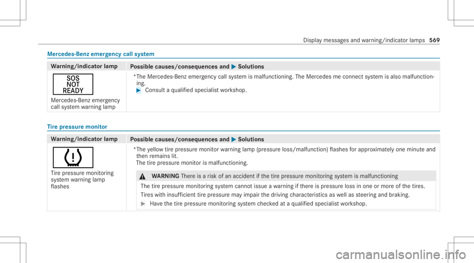 MERCEDES-BENZ S CLASS 2022 Owners Manual Mer
cede s-Benz emergency callsystem Wa
rning/indicat orlam p
Possible causes/conseq uencesand0050 0050
Solutions
H Mer cedes-B enzemer gency
cal lsy stem warning lam p *The
Mercedes -Benz emer gency MERCEDES-BENZ S CLASS 2022 Owners Manual Mer
cede s-Benz emergency callsystem Wa
rning/indicat orlam p
Possible causes/conseq uencesand0050 0050
Solutions
H Mer cedes-B enzemer gency
cal lsy stem warning lam p *The
Mercedes -Benz emer gency