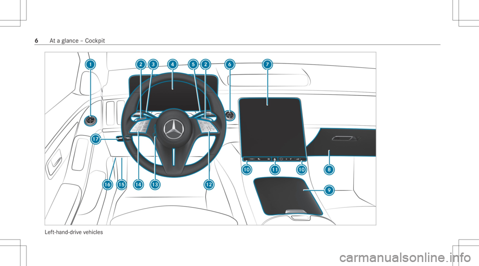 MERCEDES-BENZ S CLASS 2022 Owners Manual Lef
t-hand-dr ive ve hicles 6
Ataglanc e– Coc kpit MERCEDES-BENZ S CLASS 2022 Owners Manual Lef
t-hand-dr ive ve hicles 6
Ataglanc e– Coc kpit