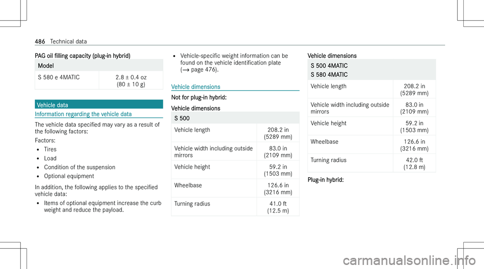 MERCEDES-BENZ S CLASS 2023  Owners Manual �P�A�G� �o�i�l� "N�l�l�i�n�g� �c�a�p�a�c�i�t�y� �(�p�l�u�g�-�i�n� �h�y�b�r�i�d�)�M�o�d�e�l�S� �5�8�0� �e� �4�M�A�T�I�C�2�.�8� �±� �0�.�4� �o�z
�(�8�0� �±� �1�0� �g�)
�V�e�h�i�c�l�e� �d�a�t�a
�I�
