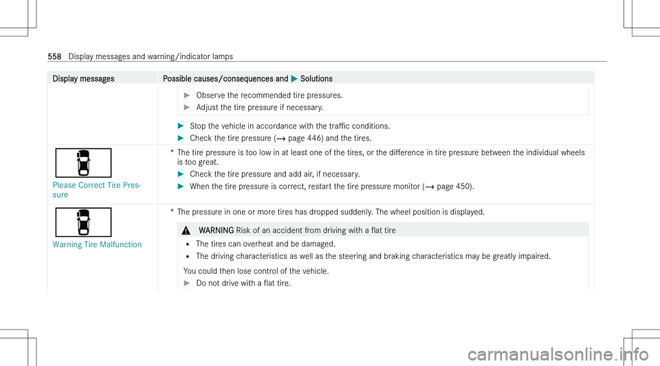 MERCEDES-BENZ S CLASS 2023  Owners Manual �D�i�s�p�l�a�y� �m�e�s�s�a�g�e�s�P�o�s�s�i�b�l�e� �c�a�u�s�e�s�/�c�o�n�s�e�q�u�e�n�c�e�s� �a�n�d� �P� �S�o�l�u�t�i�o�n�s��O�b�s�e�r�v�e� �t�h�e� �r�e�c�o�m�m�e�n�d�e�d� �t�i�r�e� �p�r�e�s�s�u�r�e�s�.