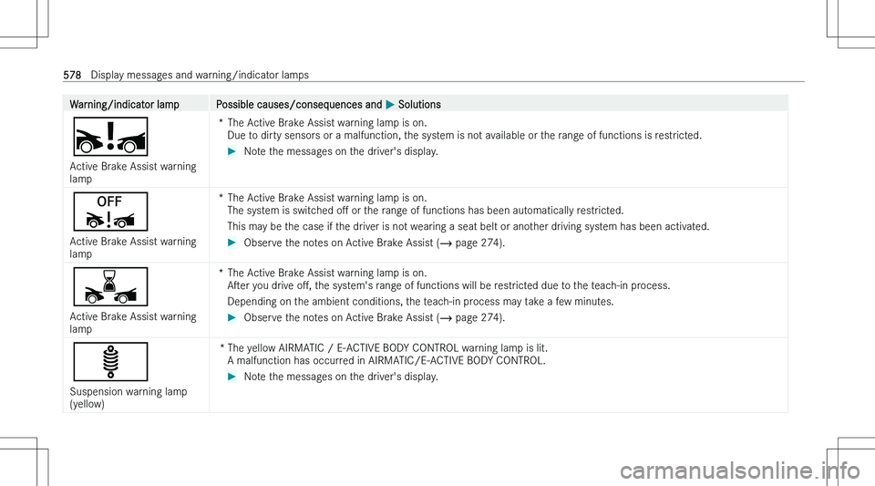MERCEDES-BENZ S CLASS 2023  Owners Manual �W�a�r�n�i�n�g�/�i�n�d�i�c�a�t�o�r� �l�a�m�p�P�o�s�s�i�b�l�e� �c�a�u�s�e�s�/�c�o�n�s�e�q�u�e�n�c�e�s� �a�n�d� �P� �S�o�l�u�t�i�o�n�s
�