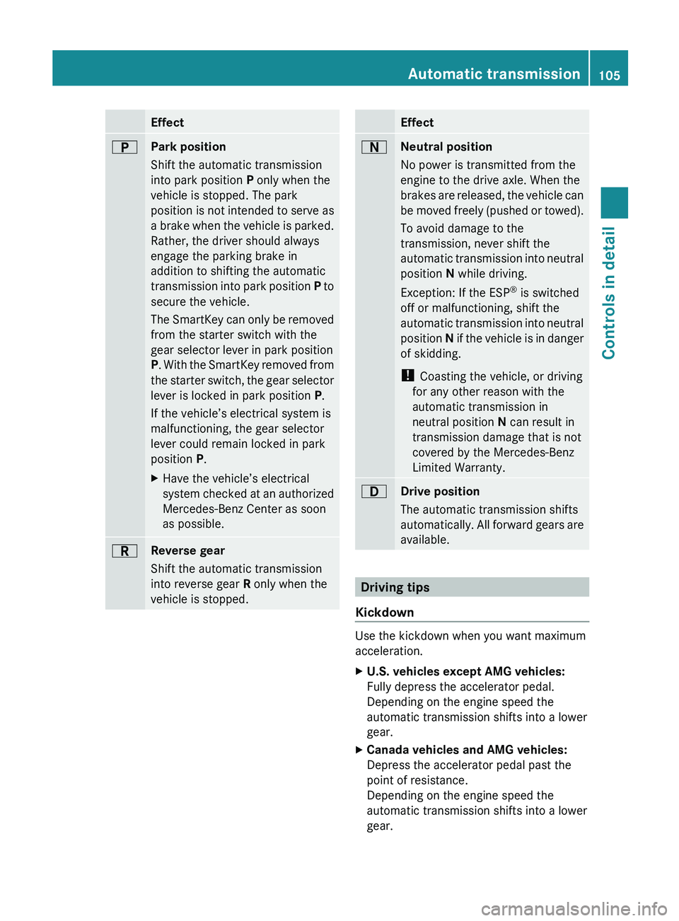 MERCEDES-BENZ SL CLASS 2011 Owners Manual Effect0045Park position
Shift the automatic transmission
into park position P only when the
vehicle is stopped. The park
position is not intended to serve as
a brake when the vehicle is parked.
Rathe MERCEDES-BENZ SL CLASS 2011 Owners Manual Effect0045Park position
Shift the automatic transmission
into park position P only when the
vehicle is stopped. The park
position is not intended to serve as
a brake when the vehicle is parked.
Rathe