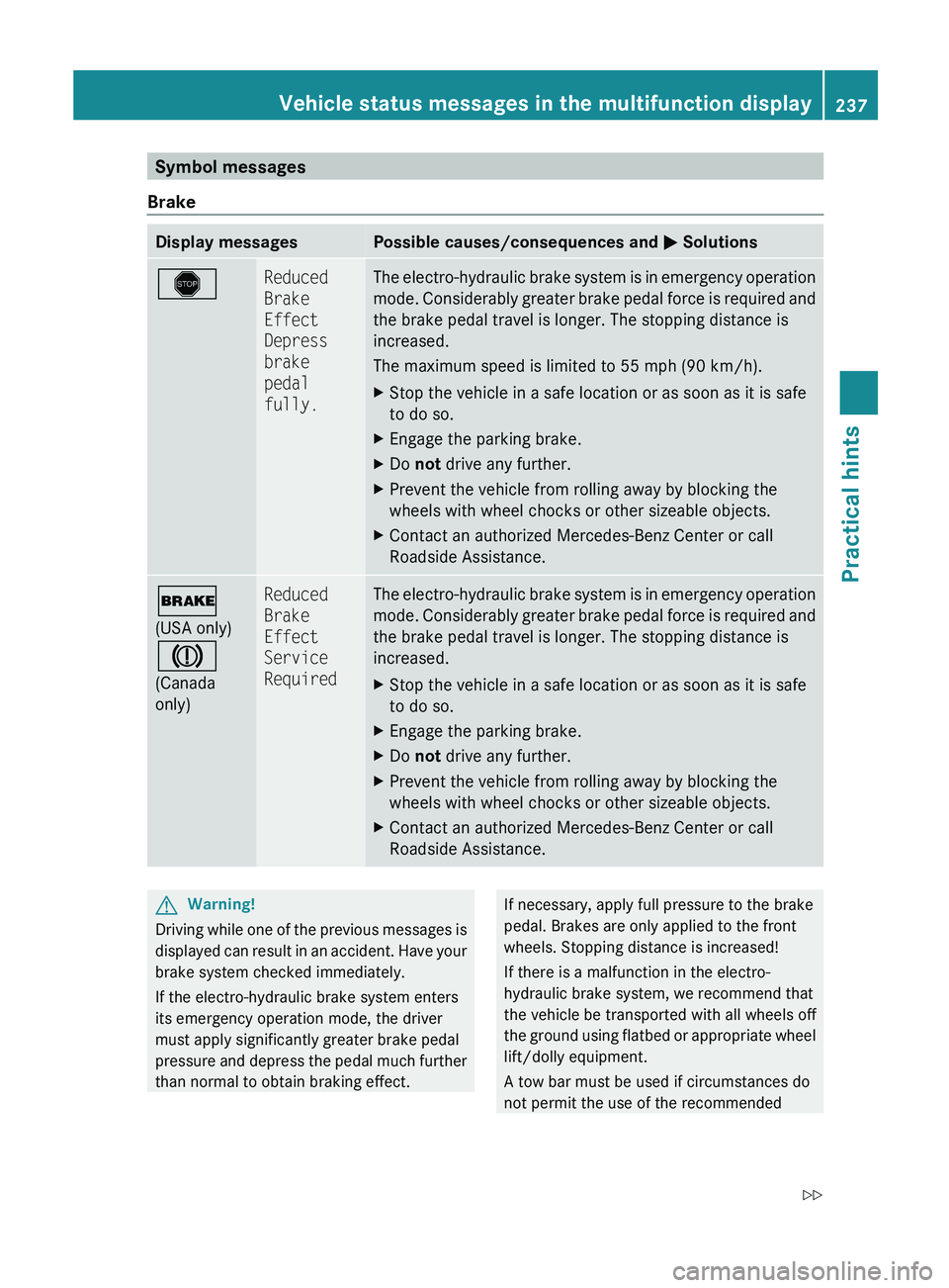 MERCEDES-BENZ SL CLASS 2011 Owners Manual Symbol messages
BrakeDisplay messagesPossible causes/consequences and 0050 Solutions0051Reduced
Brake
Effect
Depress
brake
pedal
fully.The electro-hydraulic brake system is in emergency operati MERCEDES-BENZ SL CLASS 2011 Owners Manual Symbol messages
BrakeDisplay messagesPossible causes/consequences and 0050 Solutions0051Reduced
Brake
Effect
Depress
brake
pedal
fully.The electro-hydraulic brake system is in emergency operati