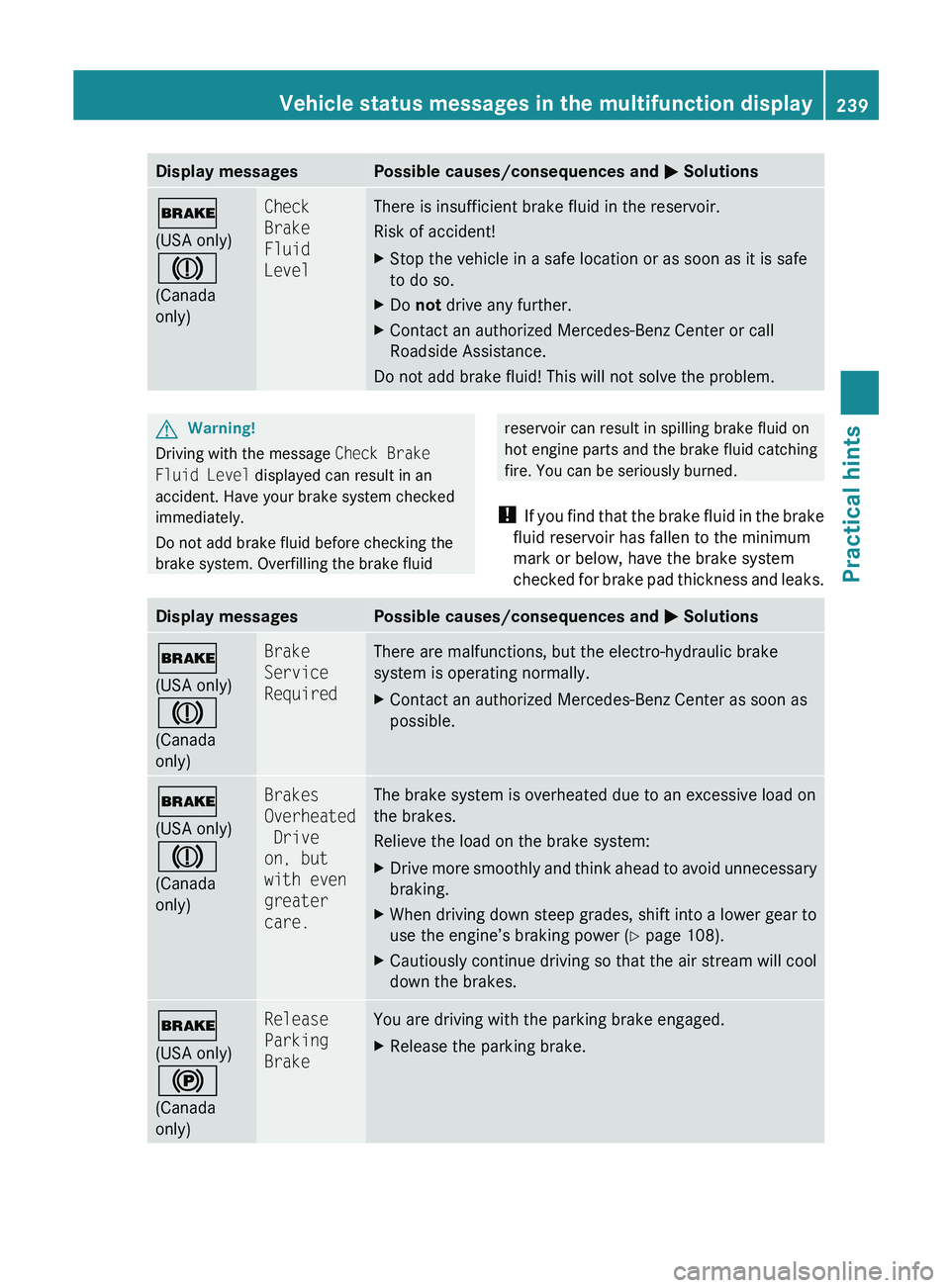 MERCEDES-BENZ SL CLASS 2011 Owners Manual Display messagesPossible causes/consequences and 0050 Solutions0027
(USA only)
004D
(Canada
only)Check
Brake
Fluid
LevelThere is insufficient brake fluid in the reservoir.
Risk of accident!XStop th MERCEDES-BENZ SL CLASS 2011 Owners Manual Display messagesPossible causes/consequences and 0050 Solutions0027
(USA only)
004D
(Canada
only)Check
Brake
Fluid
LevelThere is insufficient brake fluid in the reservoir.
Risk of accident!XStop th