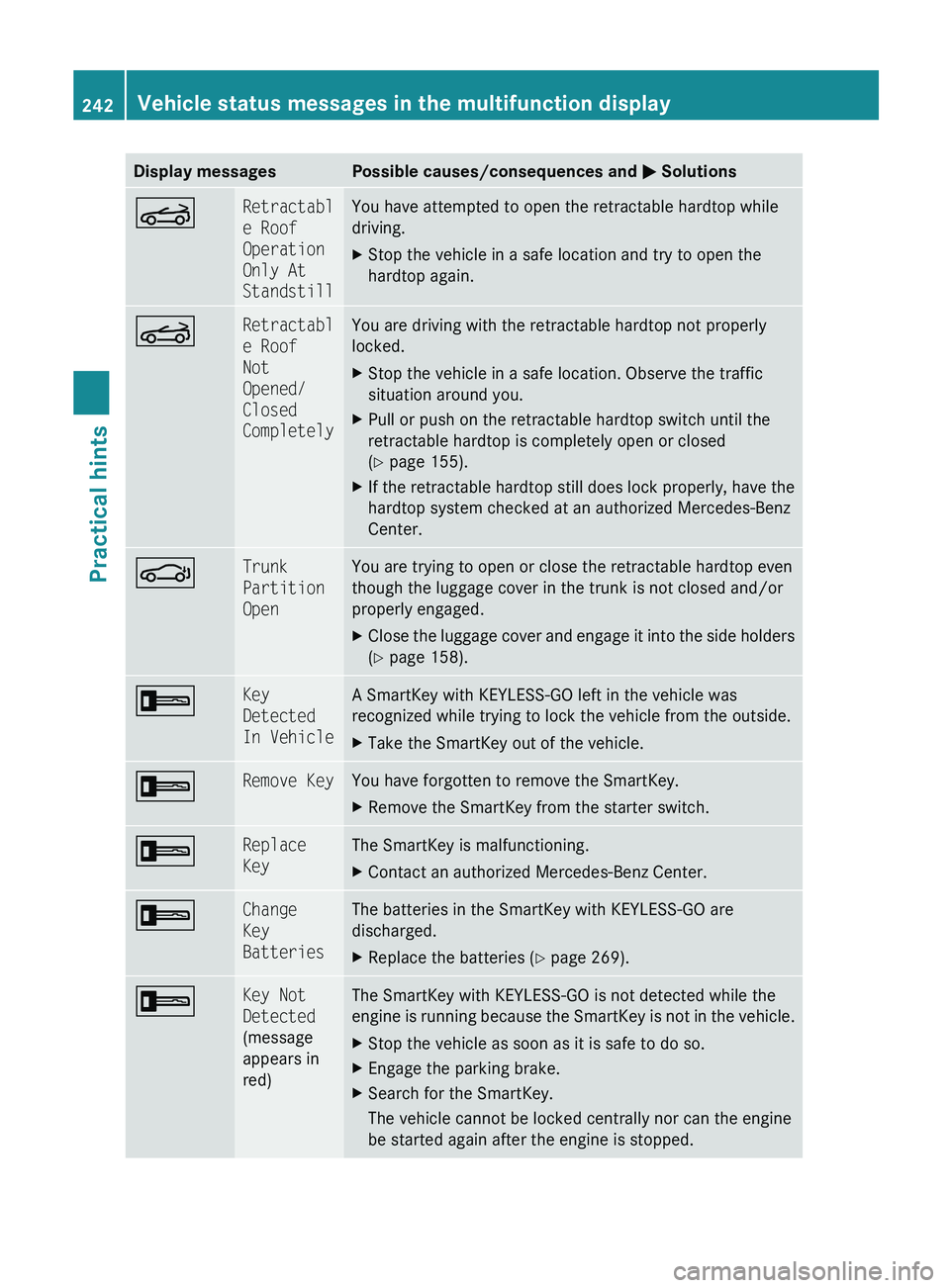 MERCEDES-BENZ SL CLASS 2011 Owners Guide Display messagesPossible causes/consequences and 0050 Solutions0059Retractabl
e Roof 
Operation 
Only At 
StandstillYou have attempted to open the retractable hardtop while
driving.XStop the vehicle i