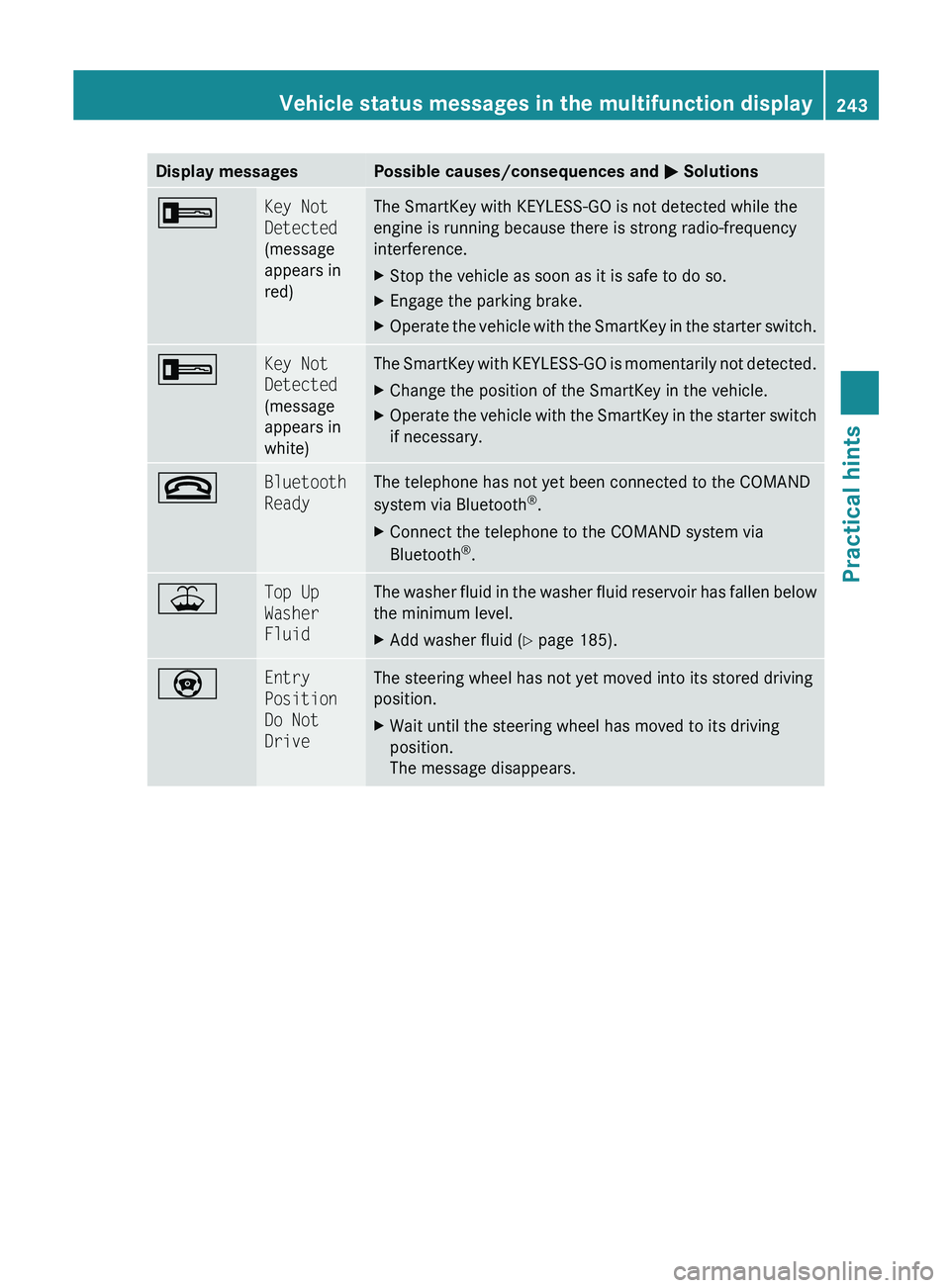 MERCEDES-BENZ SL CLASS 2011 Owners Guide Display messagesPossible causes/consequences and 0050 Solutions0039Key Not 
Detected
(message
appears in
red)The SmartKey with KEYLESS-GO is not detected while the
engine is running because there is s
