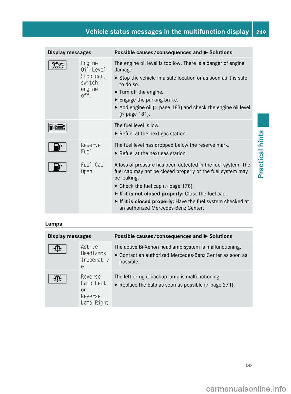 MERCEDES-BENZ SL CLASS 2011 Owners Manual Display messagesPossible causes/consequences and 0050 Solutions00B4Engine
Oil Level
Stop car,
switch
engine
off.The engine oil level is too low. There is a danger of engine
damage.XStop the vehic MERCEDES-BENZ SL CLASS 2011 Owners Manual Display messagesPossible causes/consequences and 0050 Solutions00B4Engine
Oil Level
Stop car,
switch
engine
off.The engine oil level is too low. There is a danger of engine
damage.XStop the vehic