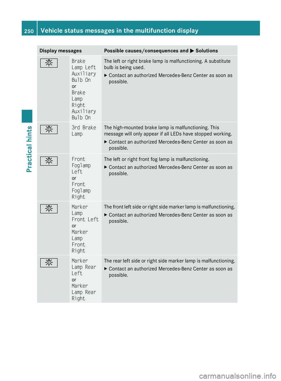 MERCEDES-BENZ SL CLASS 2011  Owners Manual Display messagesPossible causes/consequences and 0050 Solutions0055Brake 
Lamp Left 
Auxiliary 
Bulb On
or
Brake 
Lamp 
Right 
Auxiliary 
Bulb OnThe left or right brake lamp is malfunctioning. A subst