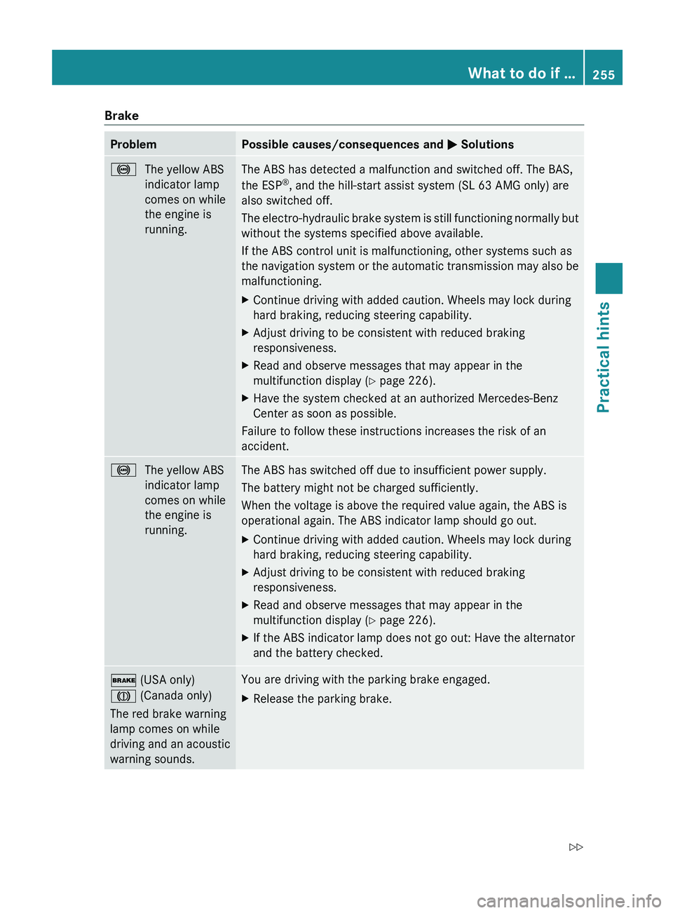MERCEDES-BENZ SL CLASS 2011  Owners Manual BrakeProblemPossible causes/consequences and 0050 Solutions0031The yellow ABS
indicator lamp
comes on while
the engine is
running.The ABS has detected a malfunction and switched off. The BAS,
the ESP 