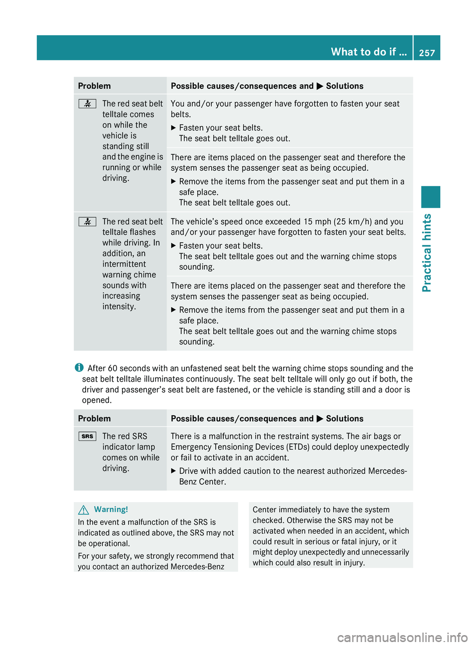 MERCEDES-BENZ SL CLASS 2011  Owners Manual ProblemPossible causes/consequences and 0050 Solutions0082The red seat belt
telltale comes
on while the
vehicle is
standing still
and the engine is
running or while
driving.You and/or your passenger h
