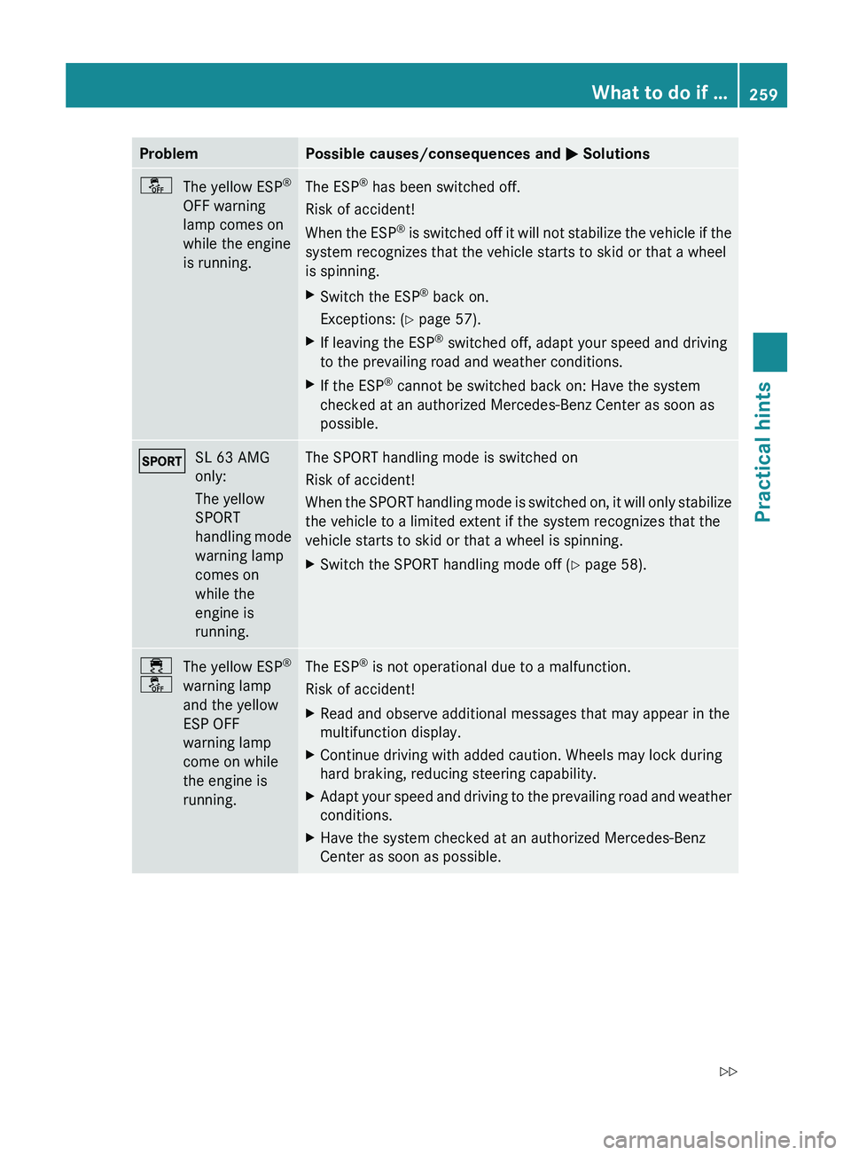 MERCEDES-BENZ SL CLASS 2011  Owners Manual ProblemPossible causes/consequences and 0050 Solutions00C7The yellow ESP ®
OFF warning
lamp comes on
while the engine
is running.The ESP ®
 has been switched off.
Risk of accident!
When the ESP ®
 