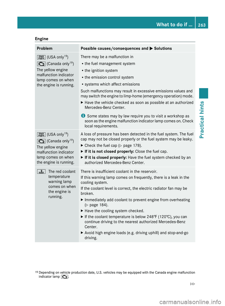 MERCEDES-BENZ SL CLASS 2011  Owners Manual EngineProblemPossible causes/consequences and 0050 Solutions00AF  (USA only 19
)
00BB  (Canada only 19
)
The yellow engine
malfunction indicator
lamp comes on when
the engine is running.There may be a