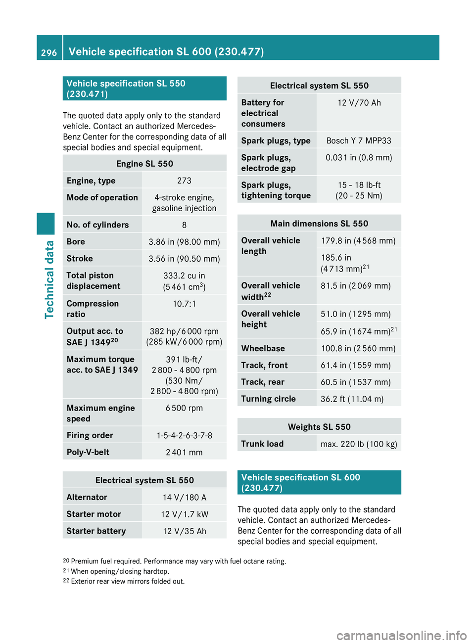 MERCEDES-BENZ SL CLASS 2011 User Guide Vehicle specification SL 550
(230.471)
The quoted data apply only to the standard
vehicle. Contact an authorized Mercedes-
Benz Center for the corresponding data of all
special bodies and special equ MERCEDES-BENZ SL CLASS 2011 User Guide Vehicle specification SL 550
(230.471)
The quoted data apply only to the standard
vehicle. Contact an authorized Mercedes-
Benz Center for the corresponding data of all
special bodies and special equ