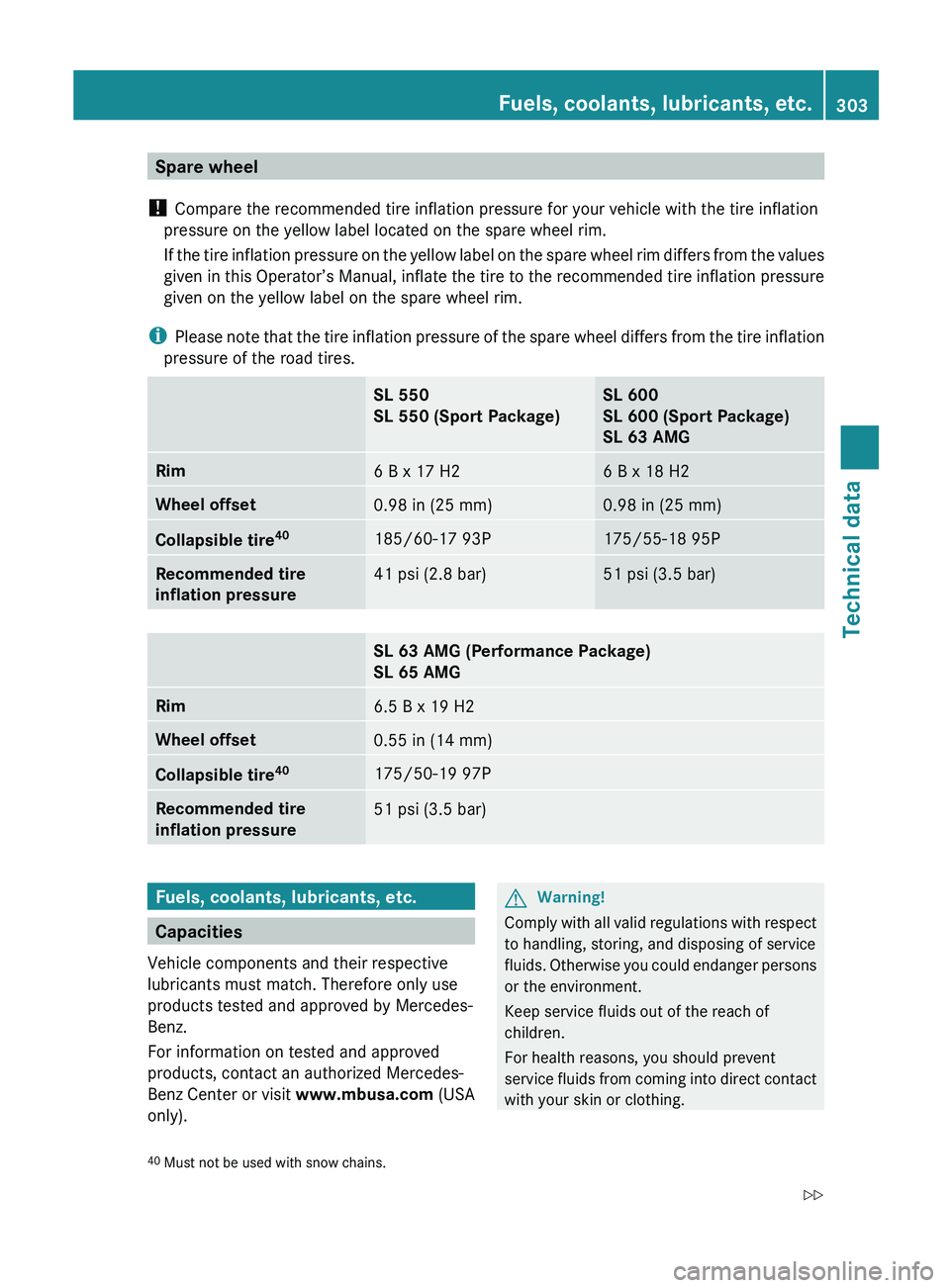 MERCEDES-BENZ SL CLASS 2011 Owners Manual Spare wheel
! Compare the recommended tire inflation pressure for your vehicle with the tire inflation
pressure on the yellow label located on the spare wheel rim.
If the tire inflation pressure on t MERCEDES-BENZ SL CLASS 2011 Owners Manual Spare wheel
! Compare the recommended tire inflation pressure for your vehicle with the tire inflation
pressure on the yellow label located on the spare wheel rim.
If the tire inflation pressure on t