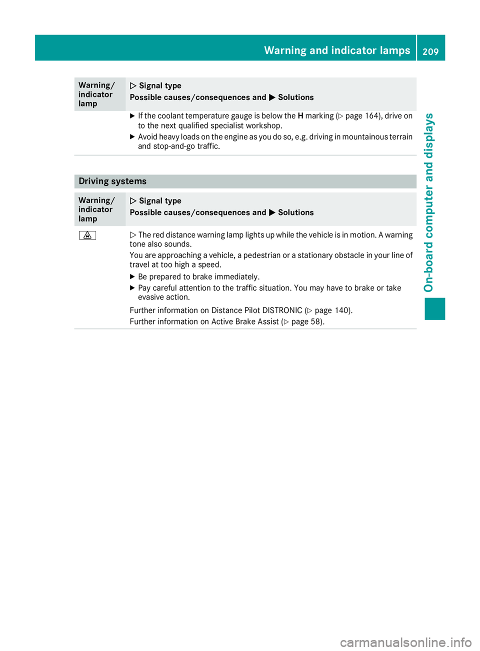 MERCEDES-BENZ SL CLASS 2018  Owners Manual Warning/
indicator
lamp �Q Signal type
Possibl ec auses/consequences and �P SolutionsX
If the coolant temperature gauge is below the H marking ( Y
pag e1 64) ,d rive on
to the next qualified specialis