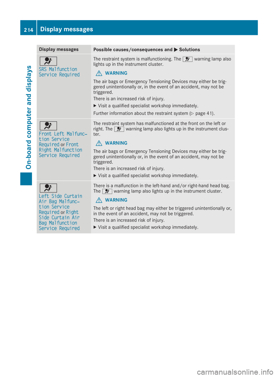MERCEDES-BENZ SL CLASS 2019  Owners Manual Display messagesPossible causes/consequences and�P�PSolutions
�u
SRS MalfunctionSRS MalfunctionService RequiredService Required
The restraint system is malfunctioning. The�uwarning lamp alsolights up 