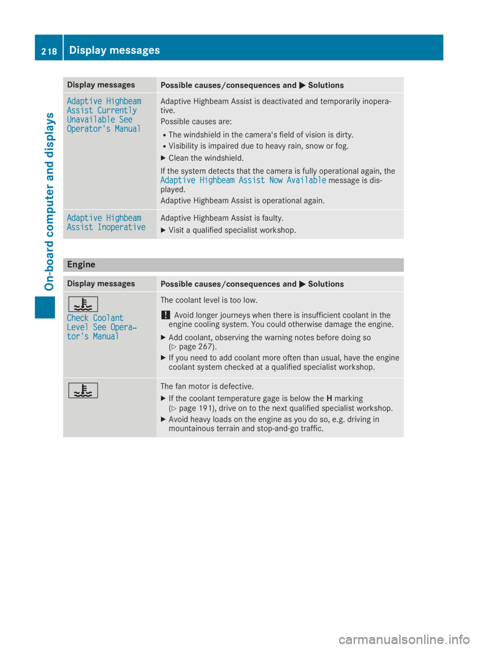 MERCEDES-BENZ SL CLASS 2019  Owners Manual Display messagesPossible causes/consequences and�P�PSolutions
Adaptive HighbeamAdaptive HighbeamAssist CurrentlyAssist CurrentlyUnavailable SeeUnavailable SeeOperator's ManualOperator's Manual
