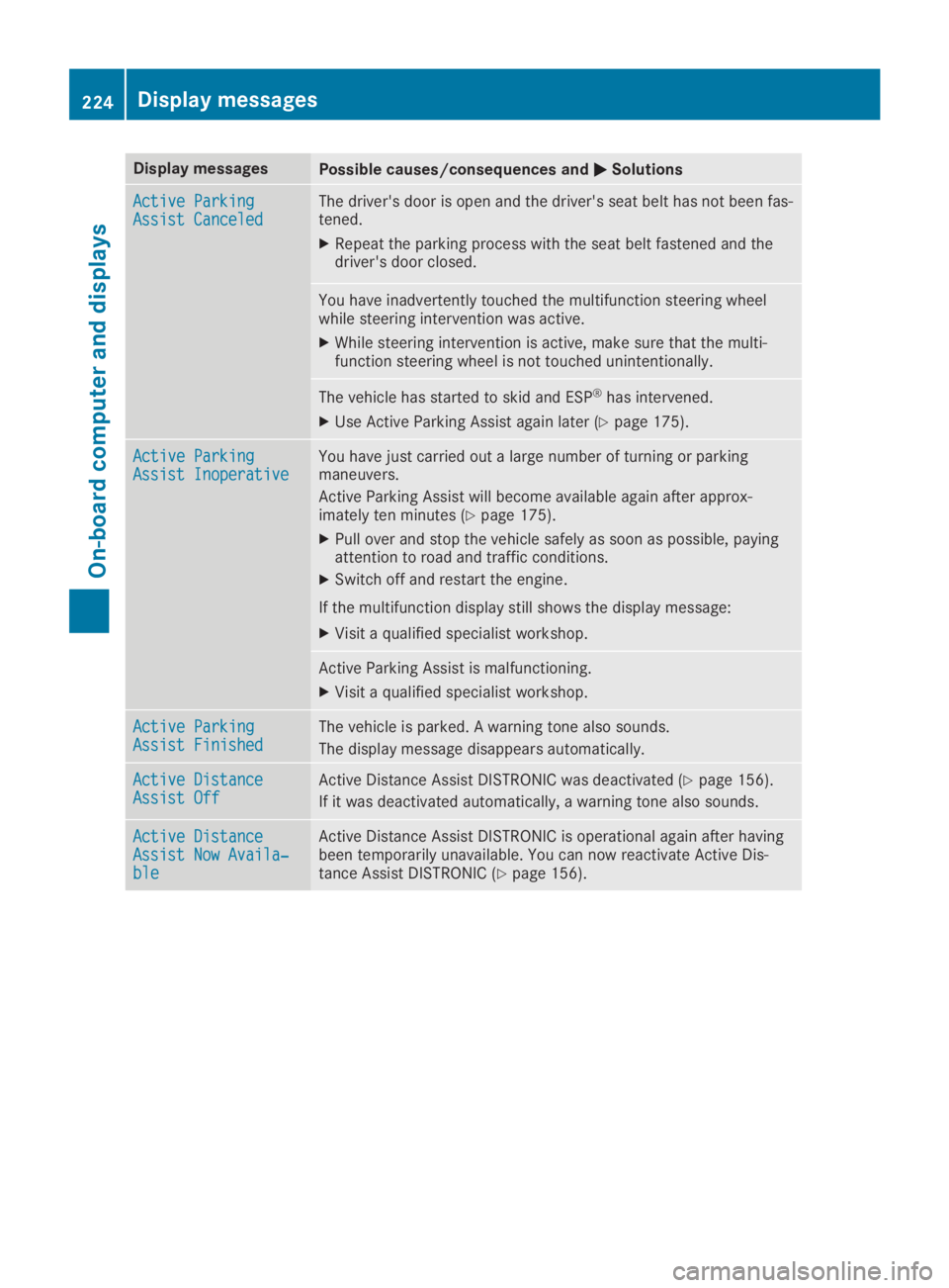 MERCEDES-BENZ SL CLASS 2019  Owners Manual Display messagesPossible causes/consequences and�P�PSolutions
Active ParkingActive ParkingAssist CanceledAssist CanceledThe driver's door is open and the driver's seat belt has not been fas-te