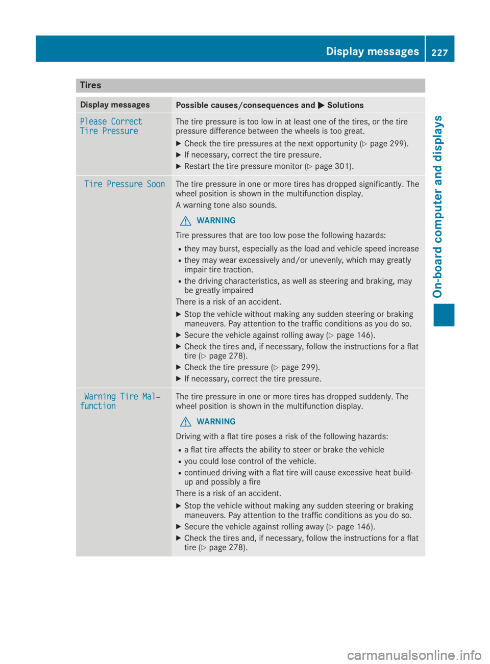 MERCEDES-BENZ SL CLASS 2019  Owners Manual Tires
Display messagesPossible causes/consequences and�P�PSolutions
Please CorrectPlease CorrectTire PressureTire PressureThe tire pressure is too low in at least one of the tires, or the tirepressure