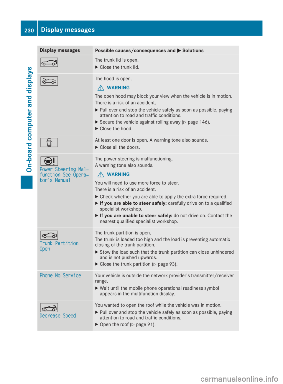 MERCEDES-BENZ SL CLASS 2019  Owners Manual Display messagesPossible causes/consequences and�P�PSolutions
�
