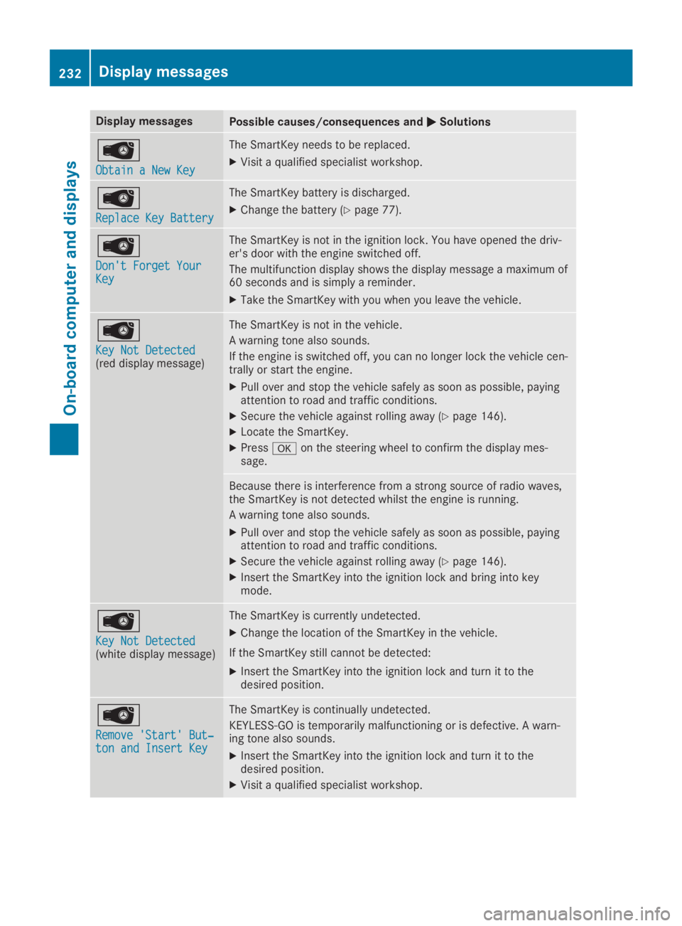 MERCEDES-BENZ SL CLASS 2019  Owners Manual Display messagesPossible causes/consequences and�P�PSolutions
�