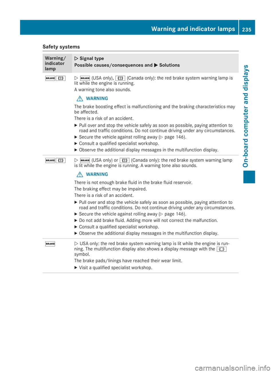 MERCEDES-BENZ SL CLASS 2019  Owners Manual Safety systems
Warning/indicatorlamp
�Q�QSignal type
Possible causes/consequences and�P�PSolutions
��M�Q�(USA only),�M(Canada only): the red brake system warning lamp islit while the engine is runni