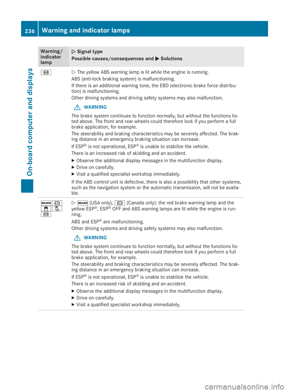 MERCEDES-BENZ SL CLASS 2019  Owners Manual Warning/indicatorlamp
�Q�QSignal type
Possible causes/consequences and�P�PSolutions
�%�QThe yellow ABS warning lamp is lit while the engine is running.
ABS (anti-lock braking system) is malfunctioning