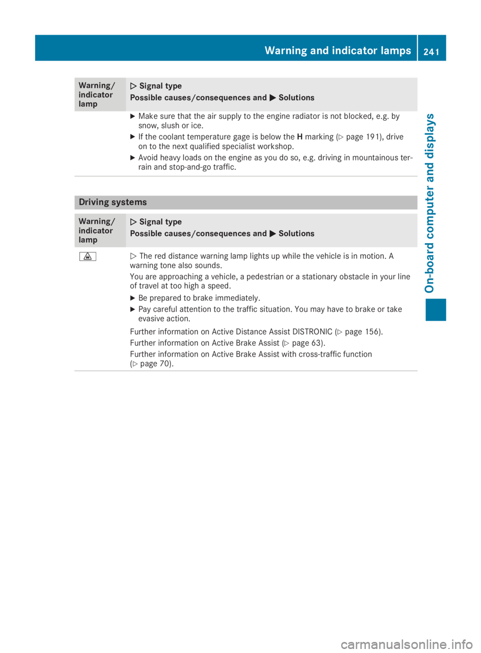 MERCEDES-BENZ SL CLASS 2019  Owners Manual Warning/indicatorlamp
�Q�QSignal type
Possible causes/consequences and�P�PSolutions
XMake sure that the air supply to the engine radiator is not blocked, e.g. bysnow, slush or ice.
XIf the coolant tem
