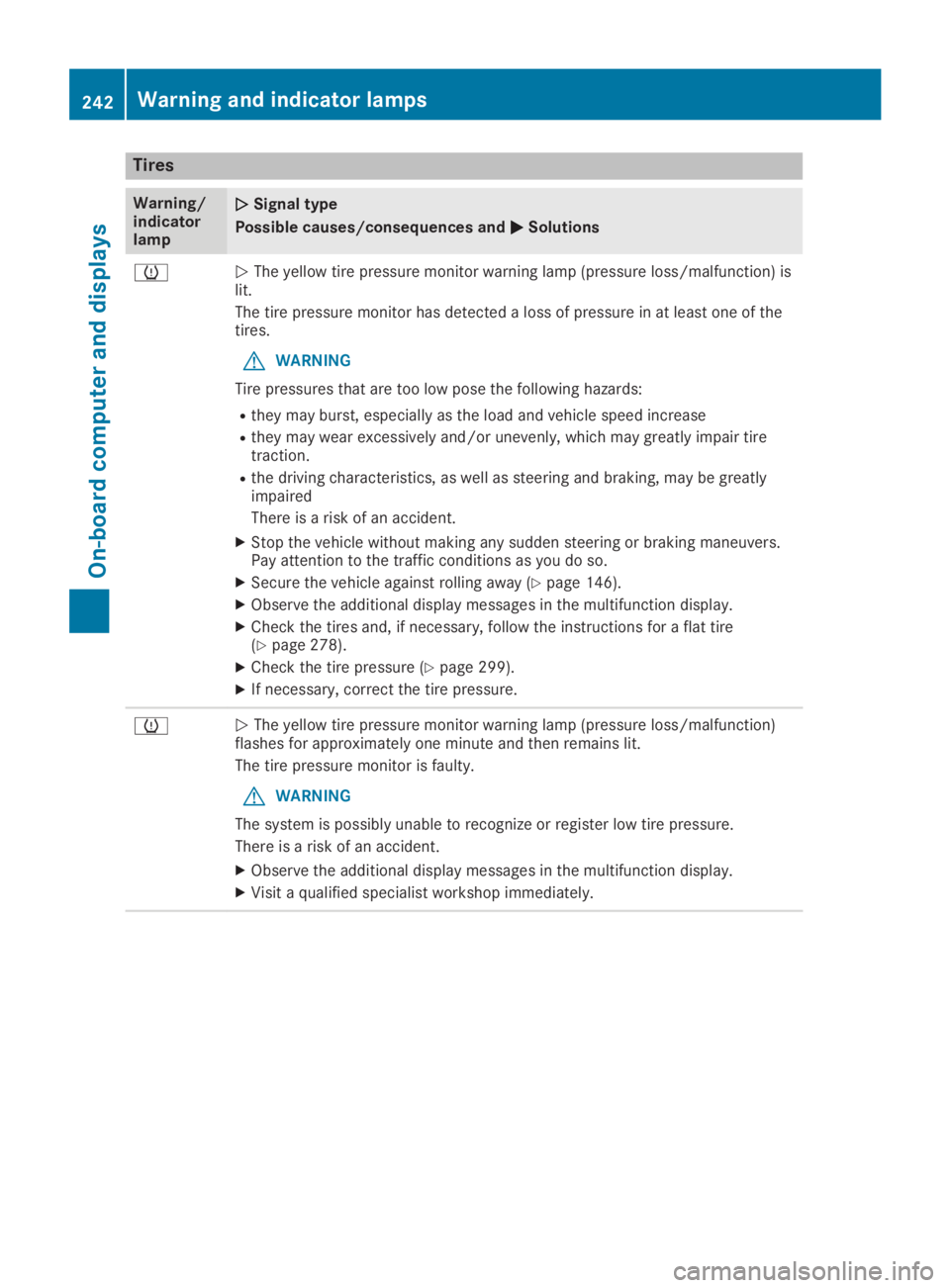 MERCEDES-BENZ SL CLASS 2019  Owners Manual Tires
Warning/indicatorlamp
�Q�QSignal type
Possible causes/consequences and�P�PSolutions
�w�QThe yellow tire pressure monitor warning lamp (pressure loss/malfunction) islit.
The tire pressure monitor