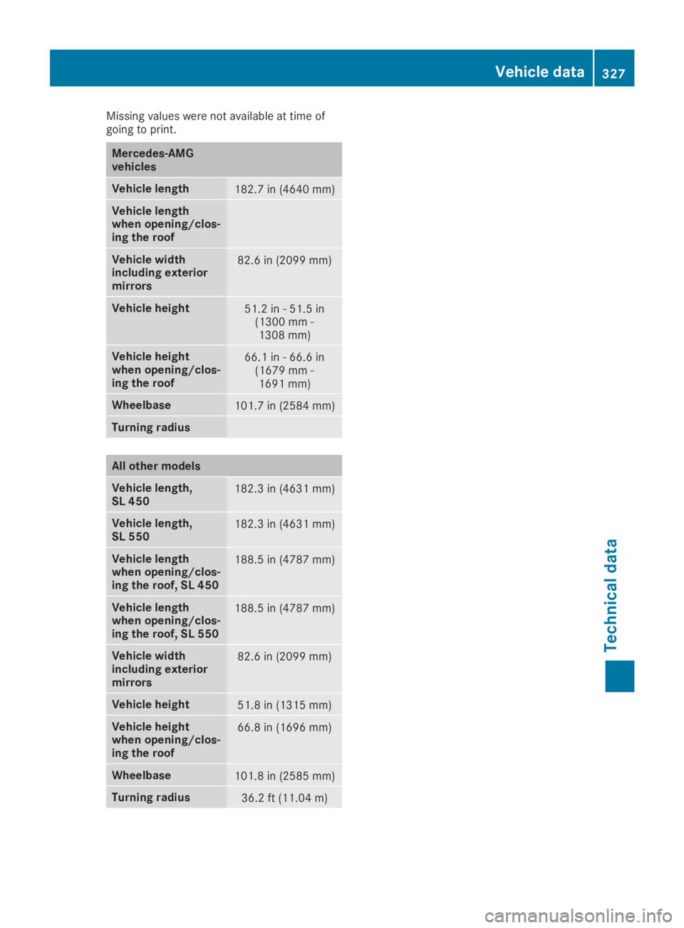 MERCEDES-BENZ SL CLASS 2019 User Guide Missing values were not available at time ofgoing to print.
Mercedes‑AMGvehicles
Vehicle length182.7 in (4640 mm)
Vehicle lengthwhen opening/clos-ing the roof
Vehicle widthincluding exteriormirrors
MERCEDES-BENZ SL CLASS 2019 User Guide Missing values were not available at time ofgoing to print.
Mercedes‑AMGvehicles
Vehicle length182.7 in (4640 mm)
Vehicle lengthwhen opening/clos-ing the roof
Vehicle widthincluding exteriormirrors
