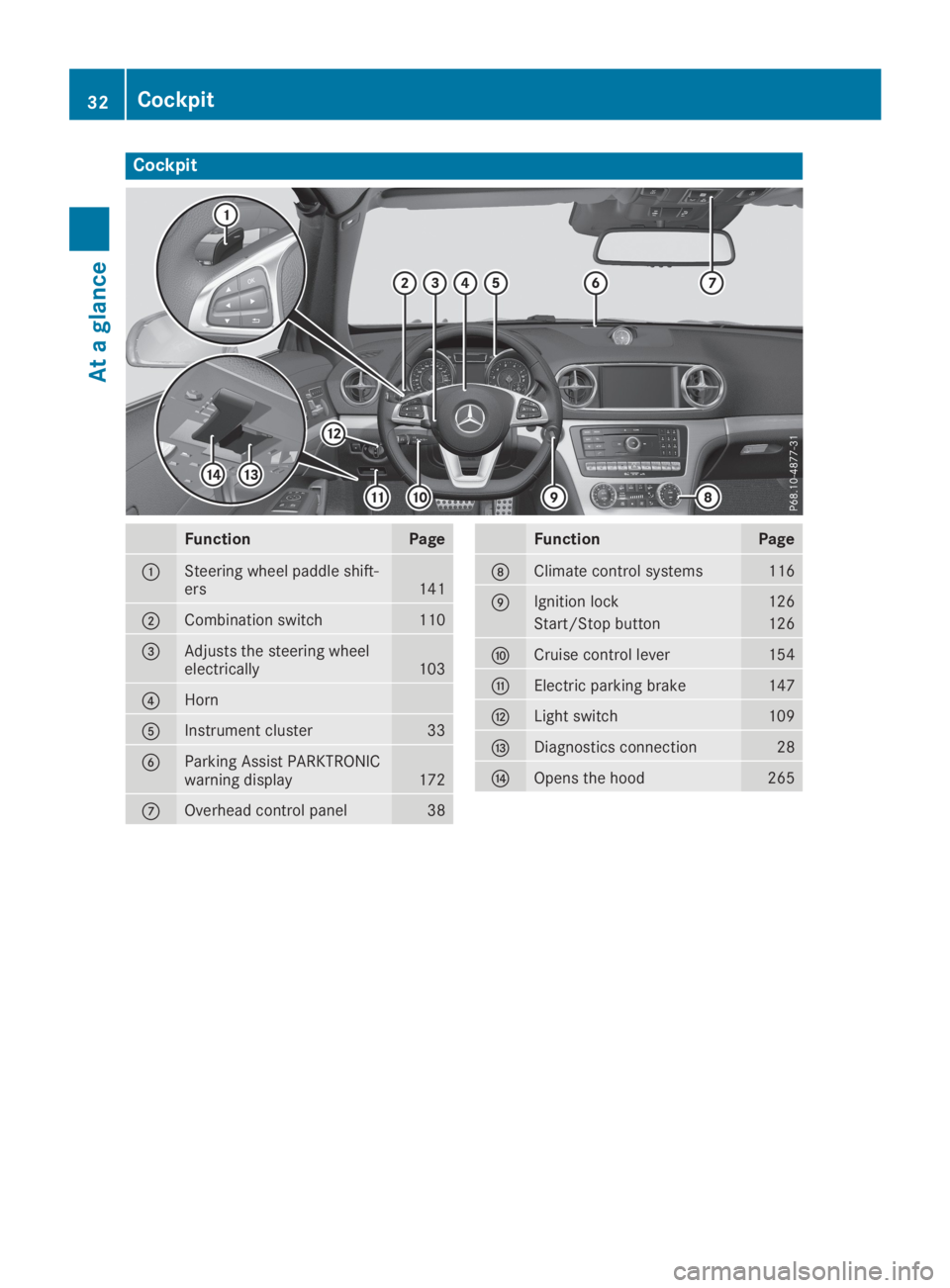 MERCEDES-BENZ SL CLASS 2019 Owners Guide Cockpit
FunctionPage
�CSteering wheel paddle shift-ers141
�DCombination switch110
�