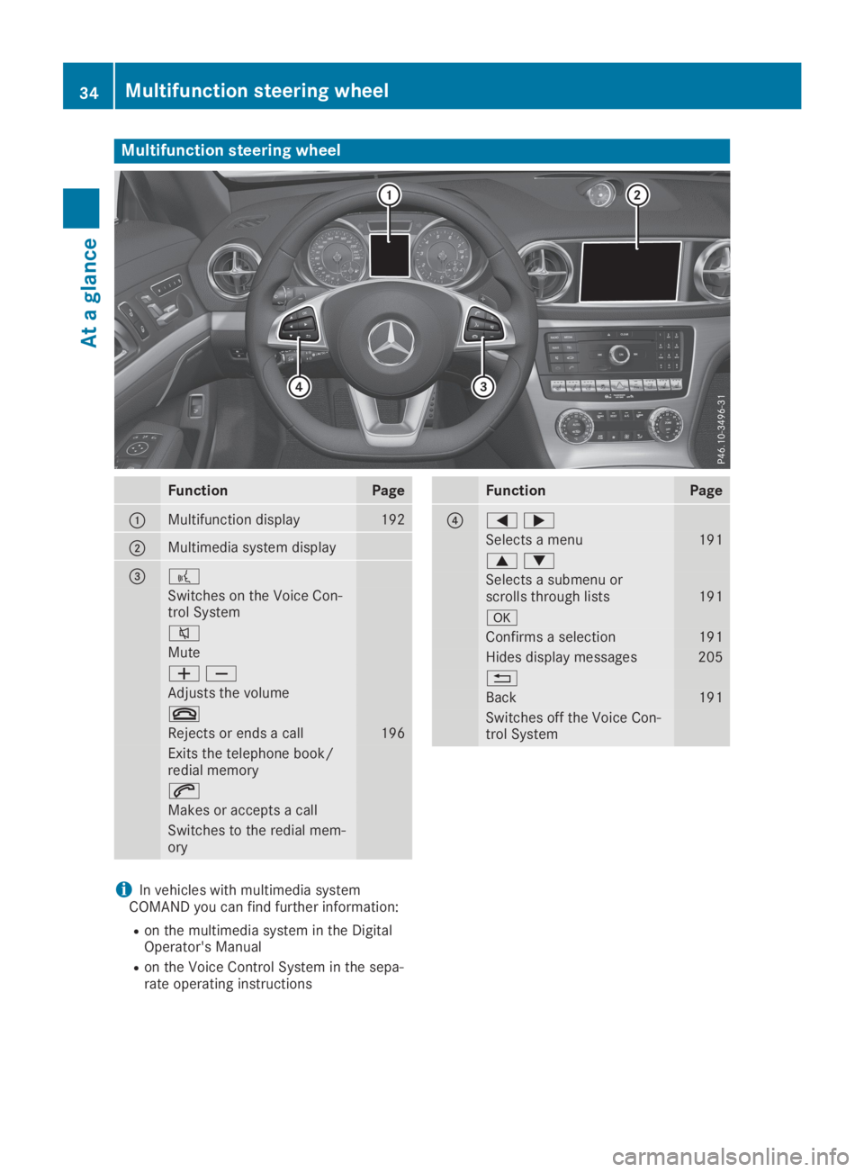 MERCEDES-BENZ SL CLASS 2019 Owners Guide Multifunction steering wheel
FunctionPage
�CMultifunction display192
�DMultimedia system display
�